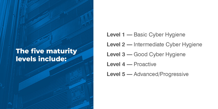 04-Five-maturity-levels.jpg