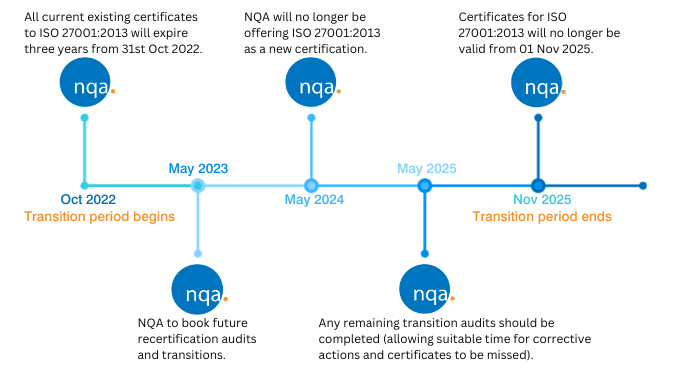 Transition-Timeline-for-blog.png