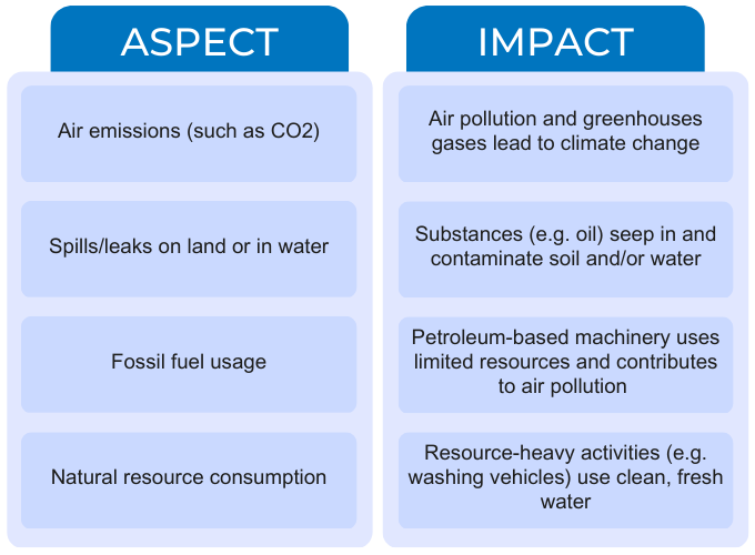 Environmental-aspects-vs-impacts-NQA.png