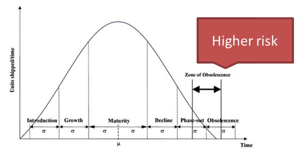 Obsolescence-higher-risk-(1).JPG