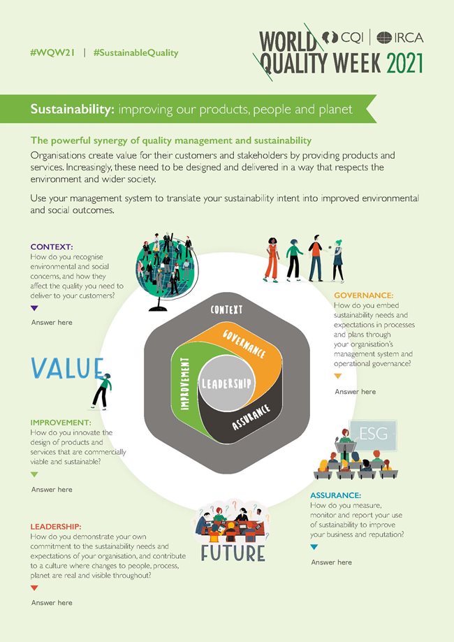 World Quality Week 2021 NQA News