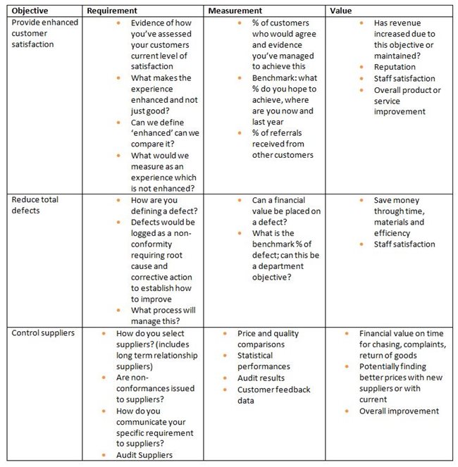 NQA Blog - How To Set Effective Quality Objectives