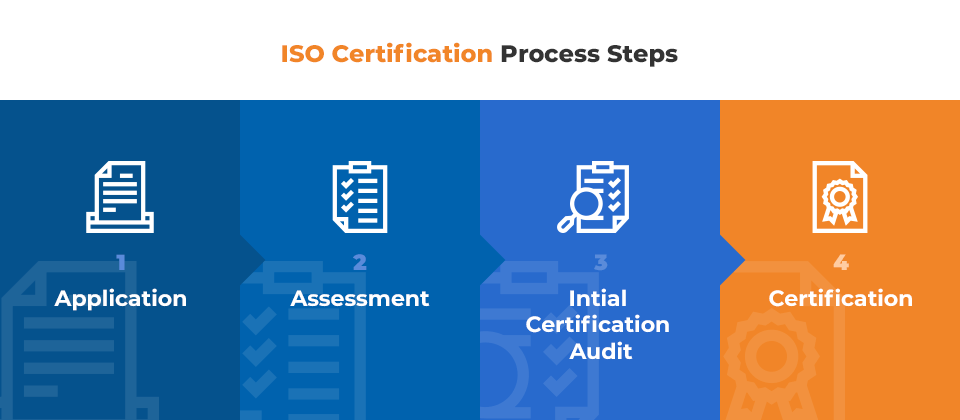 certification process