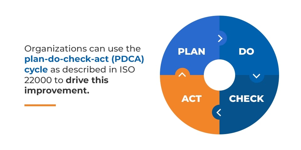 iso 22000 plan do check act