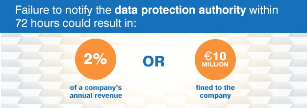 data protection authority