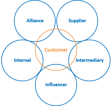 How Do I Define Context in ISO Management Standards? | NQA