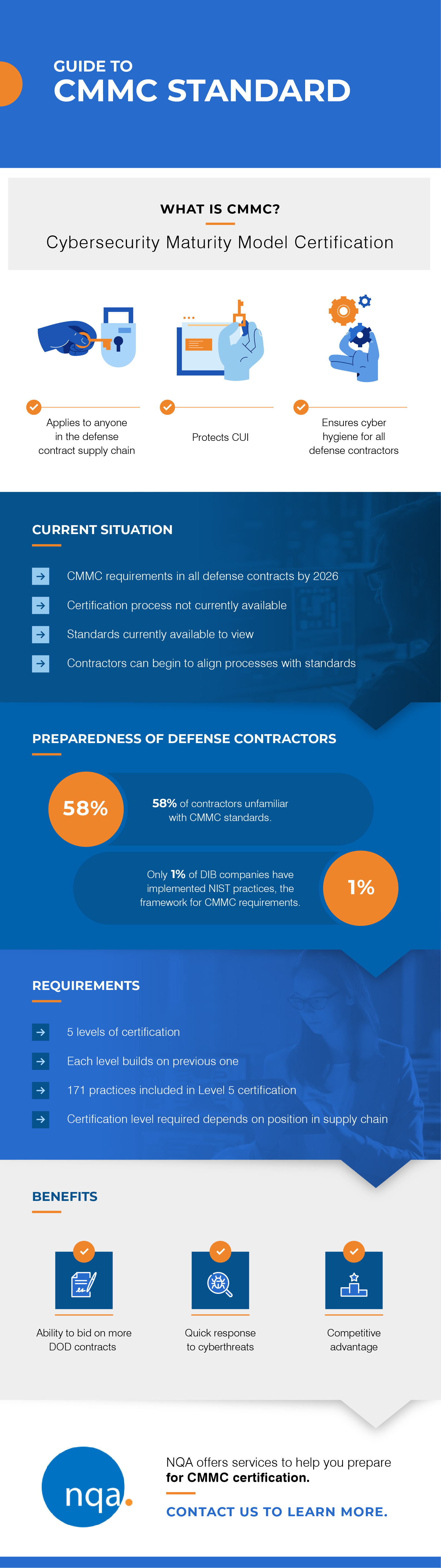 guide to cmmc standard