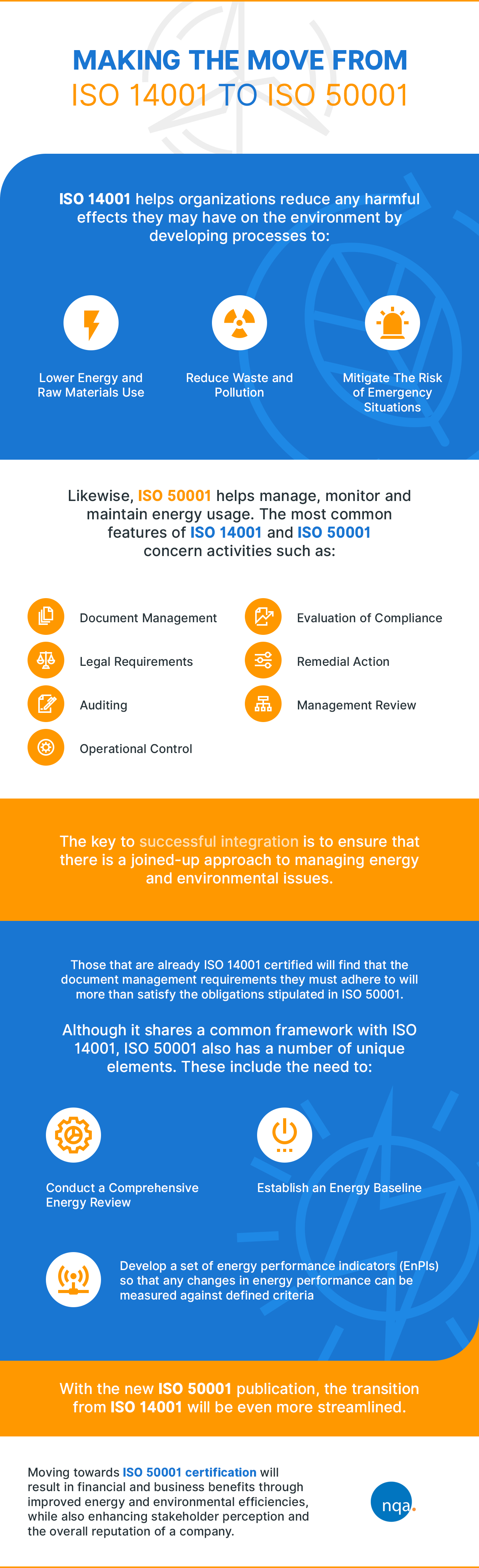 Making the move from ISO 14001 to ISO 50001