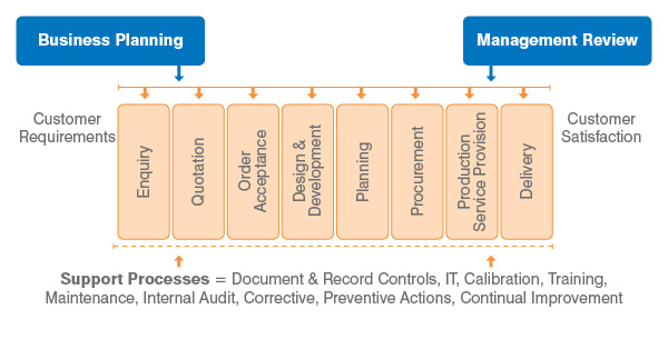 How Important are Turtle Diagrams for an Organization? | NQA a turtle diagram hr 