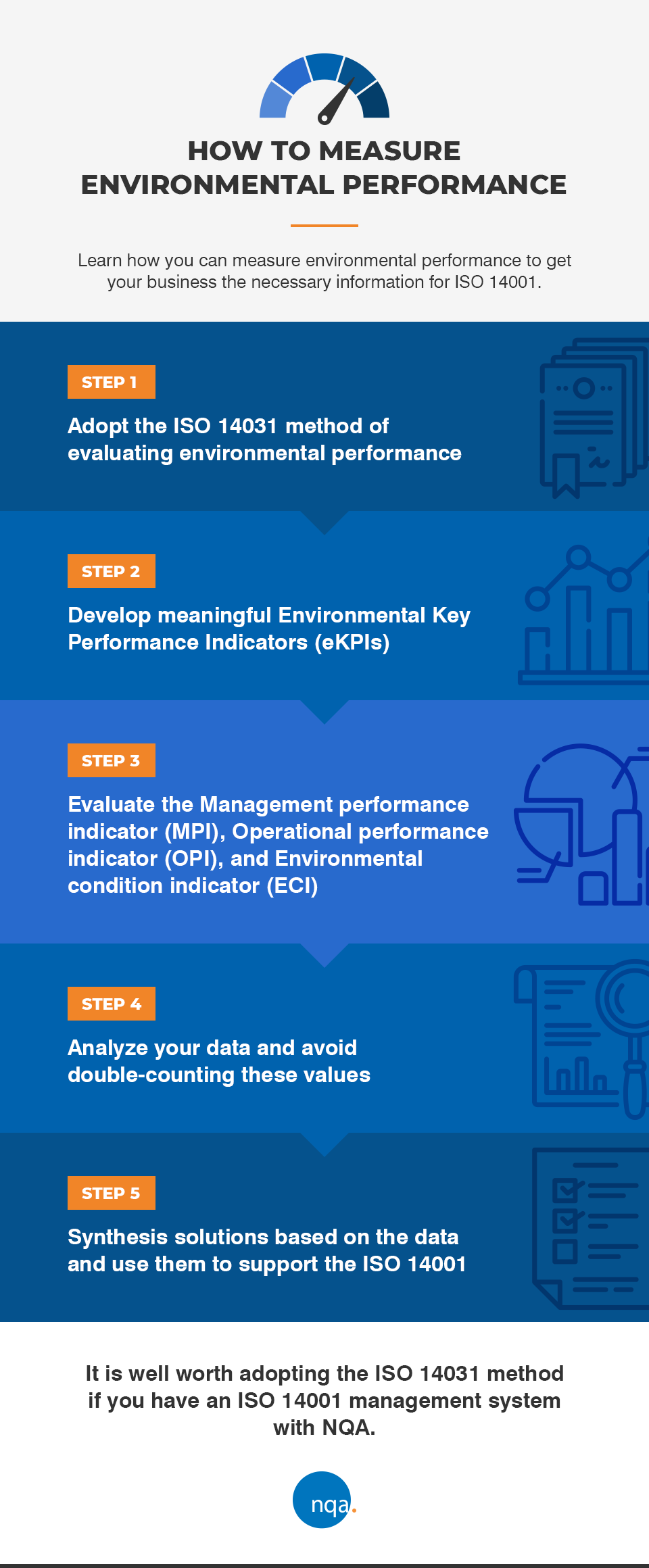 how to measure environmental performance