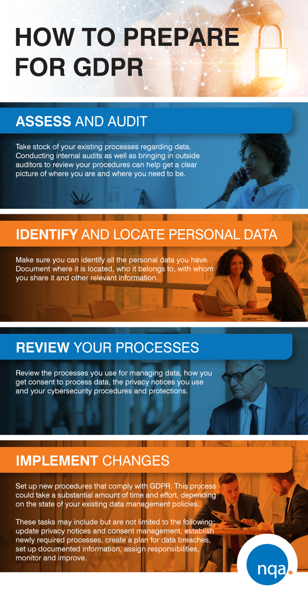 prepare for GDPR