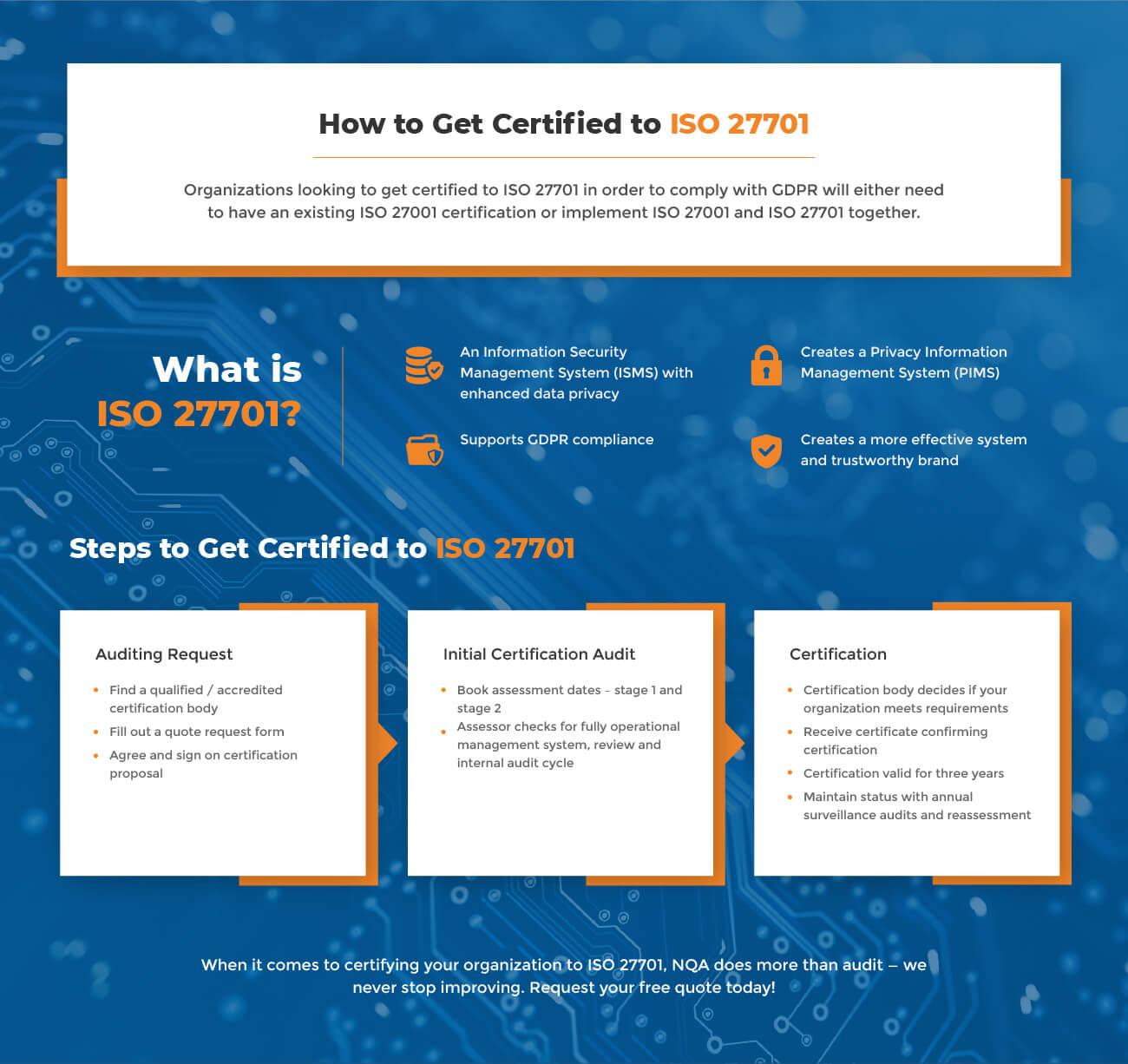 how to get certified to iso 27701